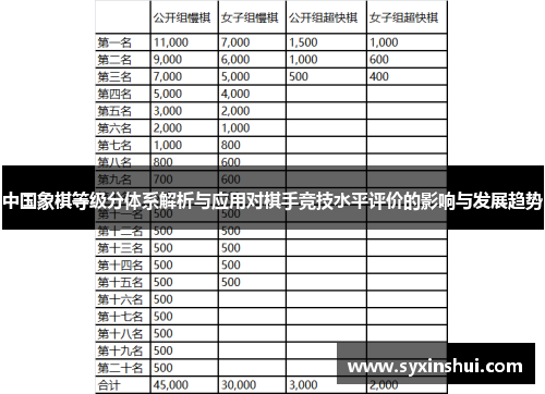 中国象棋等级分体系解析与应用对棋手竞技水平评价的影响与发展趋势